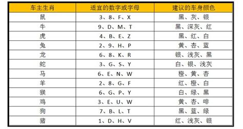 吉利門牌|2024最新門牌吉凶表